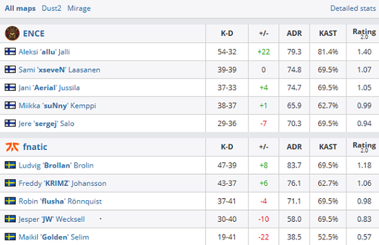 全面解析cd流亚瑟的铭文与出装技巧