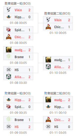 深入解析VALORANT段位系统与MMR机制